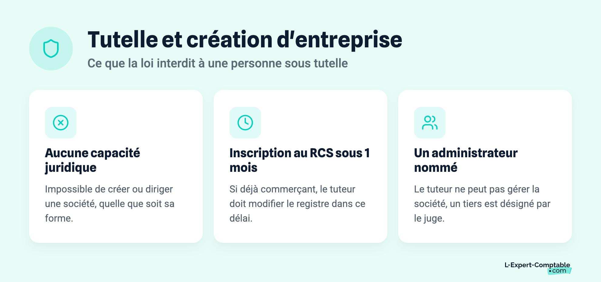 Tutelle et création d'entreprise